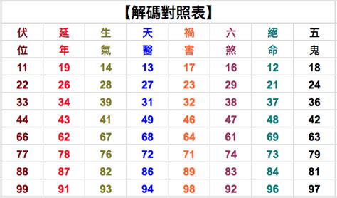 數字凶吉|數字吉凶查詢